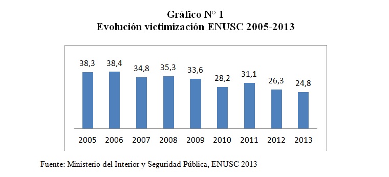 grafico 1