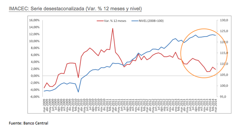 Captura de pantalla 2014-05-05 a las 10.50.26