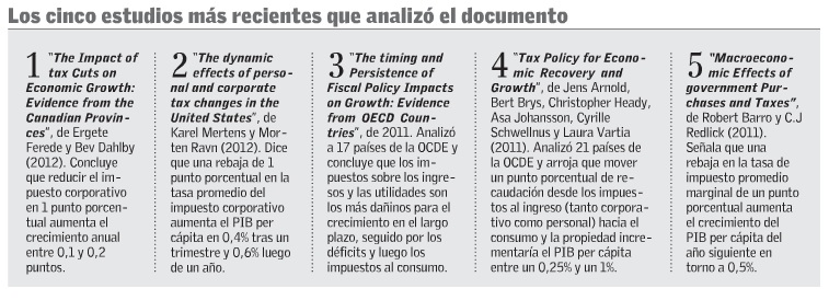 LOS CINCO ESTUDIOS TAX FOUNDATION