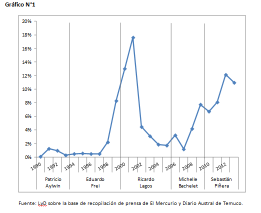 grafico 1 violencia indigenas