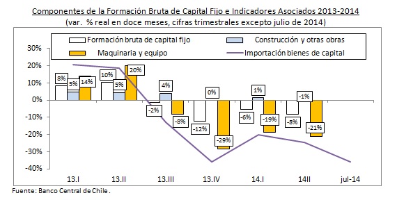 Grafico 1 consumo 20 08