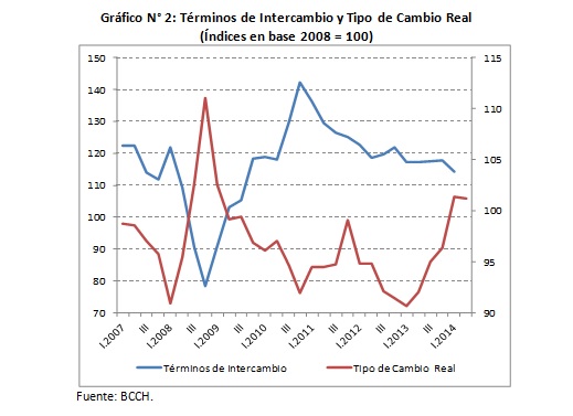 Terminos de Intercambio TP