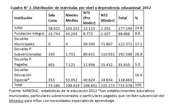 cuadro 2 ed preescolar