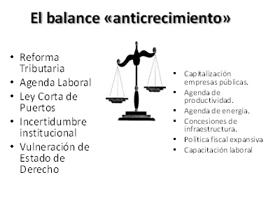el balance anticrecimiento