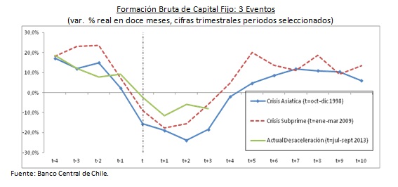formacion capital fijo 20 08